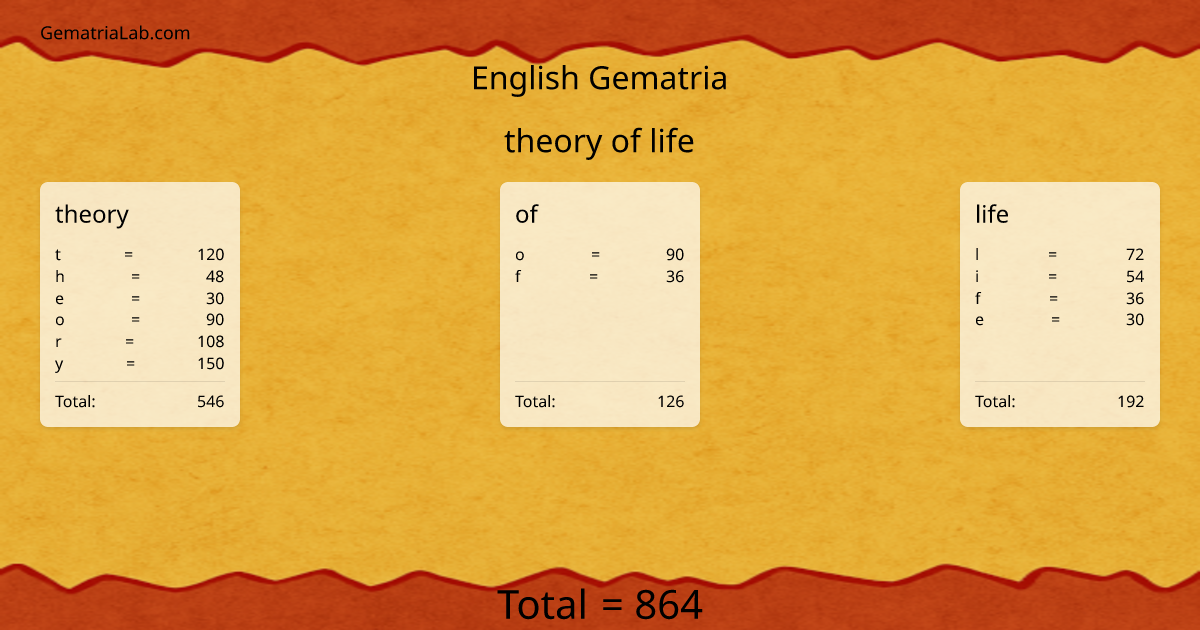 theory of life in english Gematria